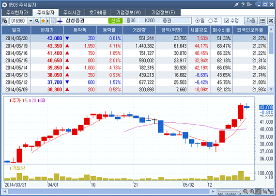 삼성전자 배당금 지급일, 주가전망, 조회방법 2022.04 생각담기