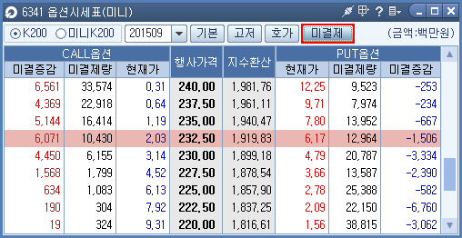 미국주식옵션거래방법 미국 주식 취득 수수료 이벤트 키움증권