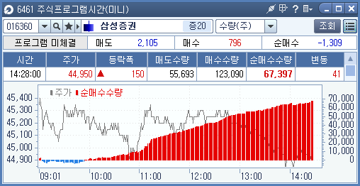 주식프로그램시간(미니) [6461]