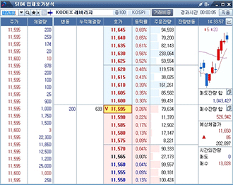 장중 매물대 분석 주요화면