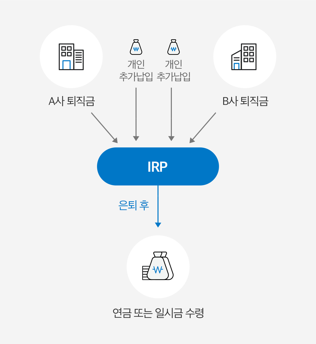 Ошибка irp фильтра unknown irp windows 7