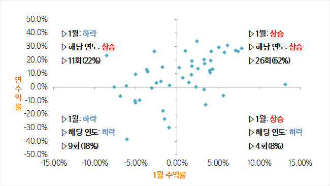 8월 22일 미국 주식시장 정리 1