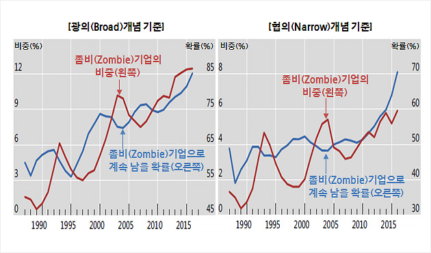 (Zombie)   Ȯ   ׷ ̹