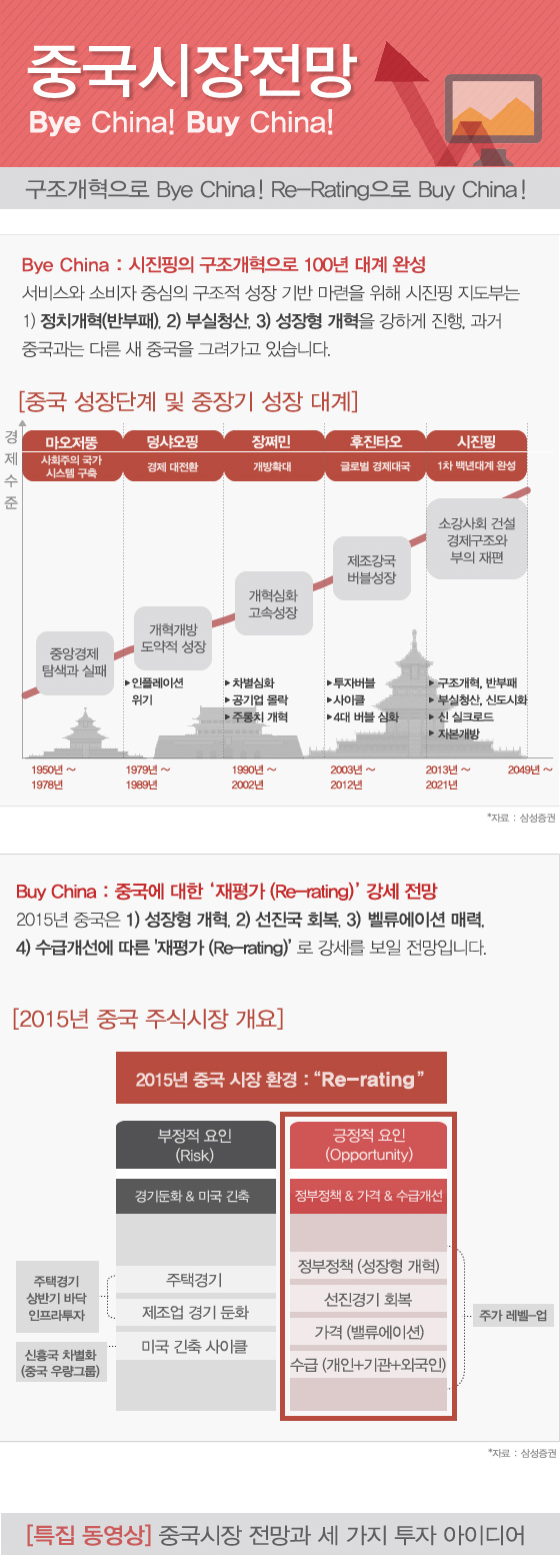 중국???? 8가지 ?망종목