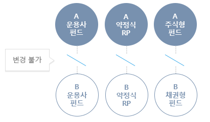 상품교체 기존제도 하단에 내용 참조