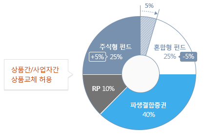 상품교체 ISA 하단에 내용 참조