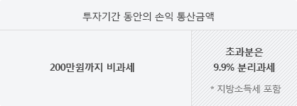 투자기간 동안의 손익 통산 금액은 200만원까지 비과세이며, 200만원 이상 초과분은 9.9% 분리과세로 이는 지방소득세가 포함된다.