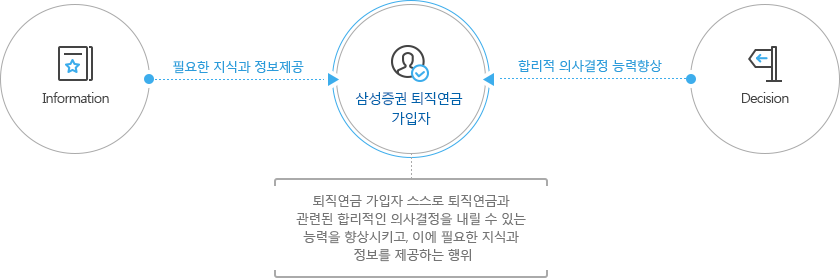 퇴직연금 가입자교육 하단에 내용 참조