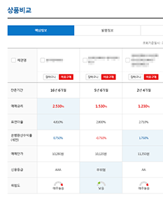 채권 상품비교